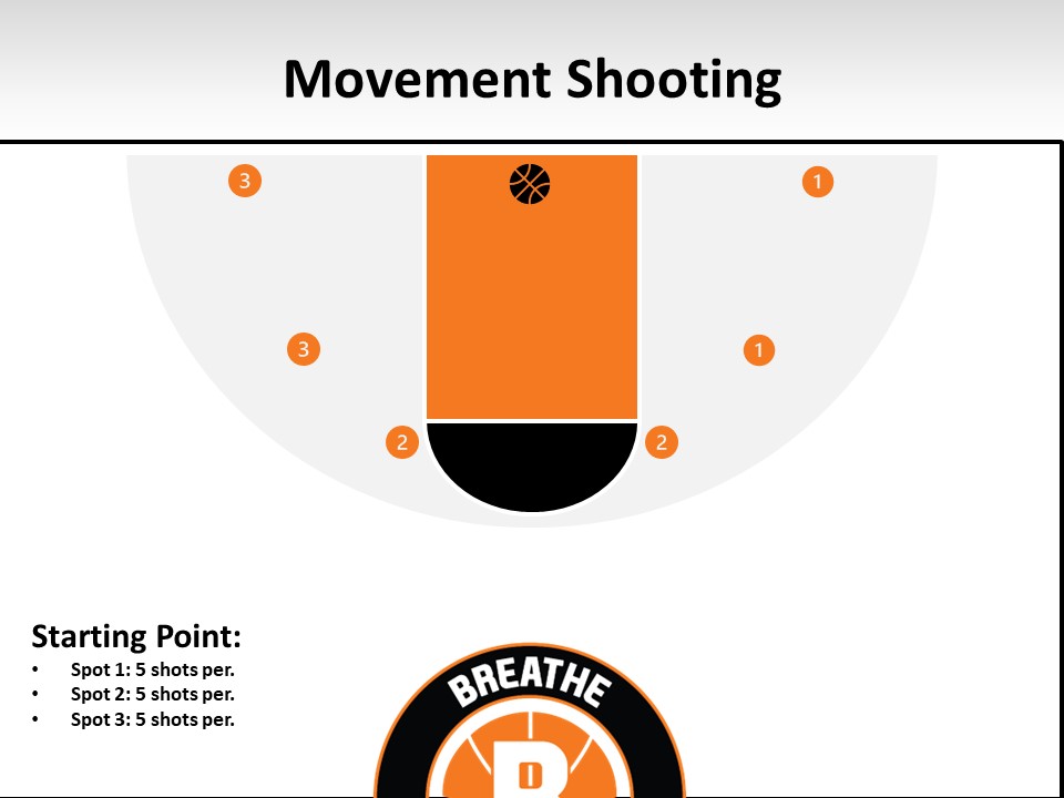 movement shooting