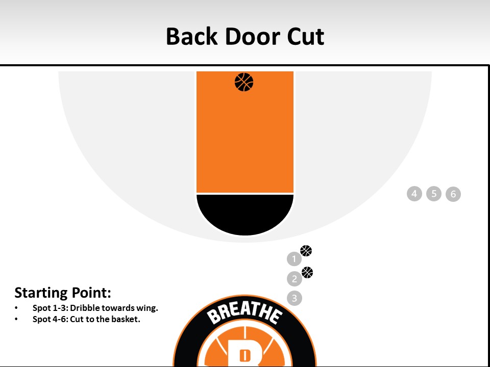 backdoor cut